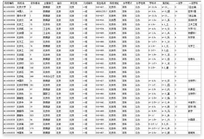 數(shù)據(jù)準(zhǔn)確、全面、及時